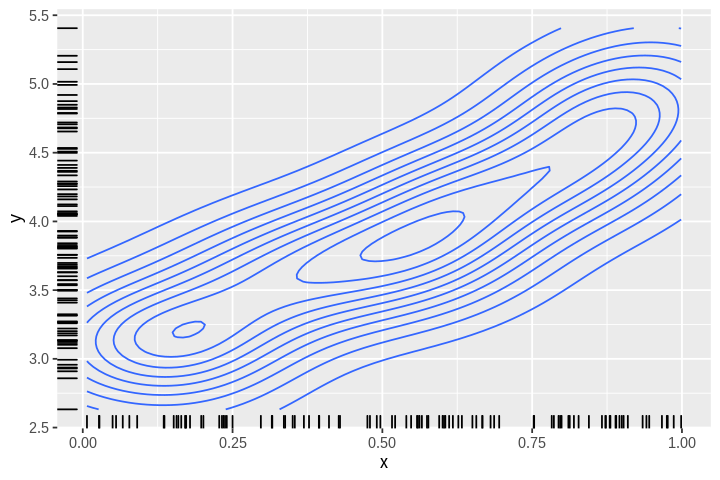 ../_images/cliburn_R08_Graphics_ggplot2_38_0.png