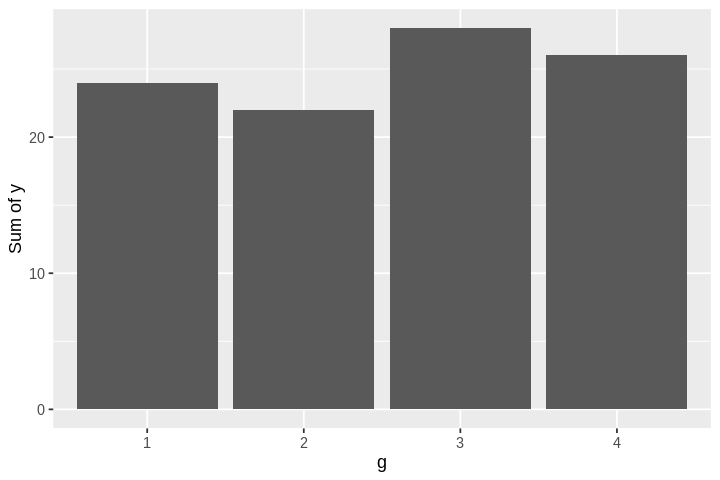 ../_images/cliburn_R08_Graphics_ggplot2_41_0.png