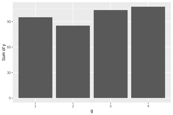 ../_images/cliburn_R08_Graphics_ggplot2_43_0.png