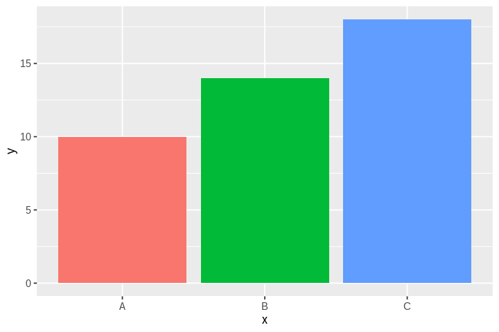 ../_images/cliburn_R08_Graphics_ggplot2_47_0.png