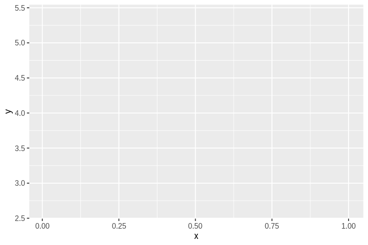 ../_images/cliburn_R08_Graphics_ggplot2_8_0.png