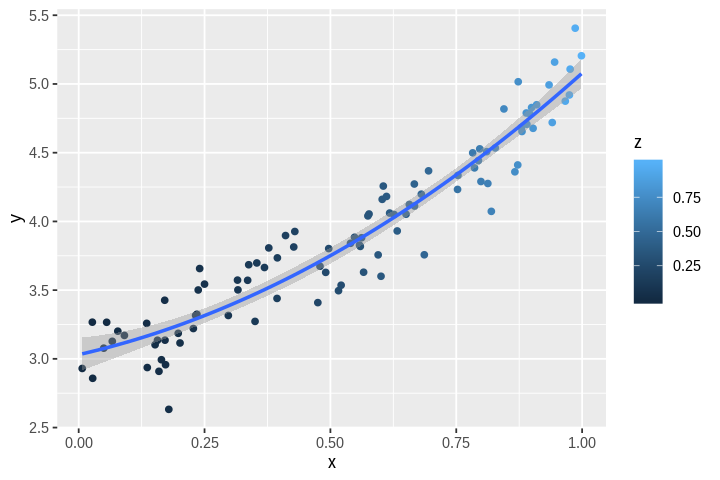 ../_images/cliburn_R08_Graphics_ggplot2_9_0.png