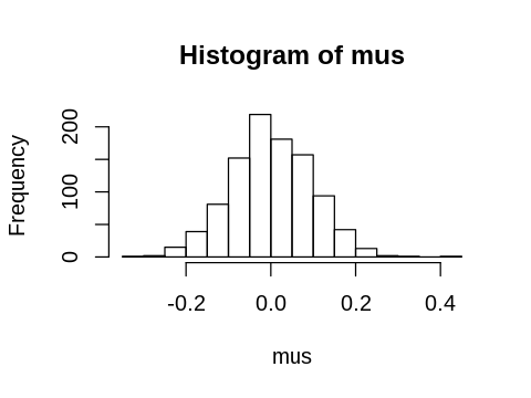 ../_images/janice_6_Statistical_Inference_66_0.png