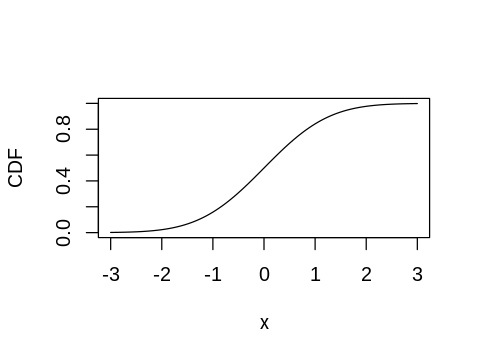 ../_images/janice_7_Statistical_Inference_Solutions_11_0.png