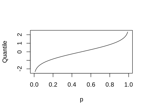 ../_images/janice_7_Statistical_Inference_Solutions_13_0.png