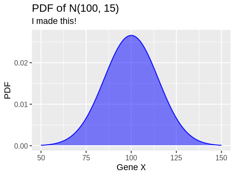 ../_images/janice_7_Statistical_Inference_Solutions_47_0.png