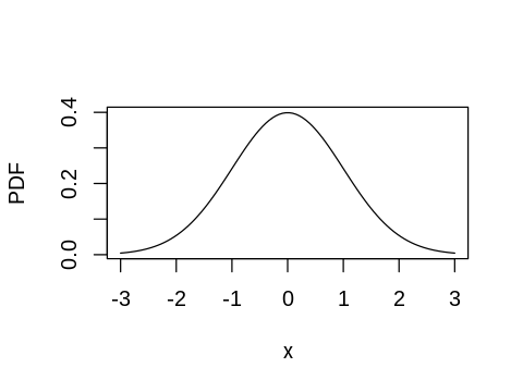 ../_images/janice_7_Statistical_Inference_Solutions_9_0.png